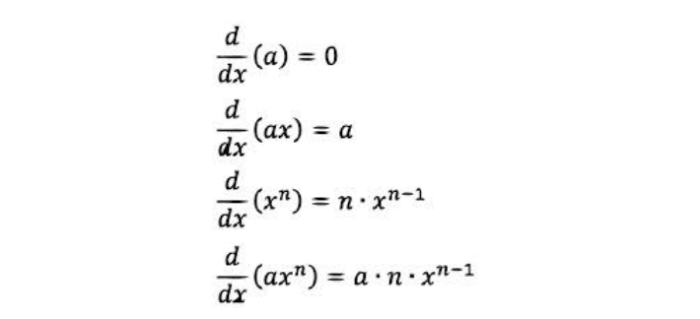 Ap calc ab derivative practice