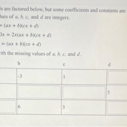 Polynomials factoring