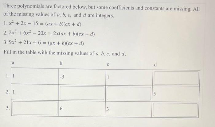 Polynomials factoring