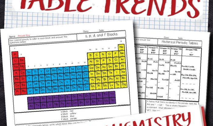 Chemistry periodic trends worksheet answers