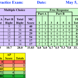 Ap calc ab derivative practice