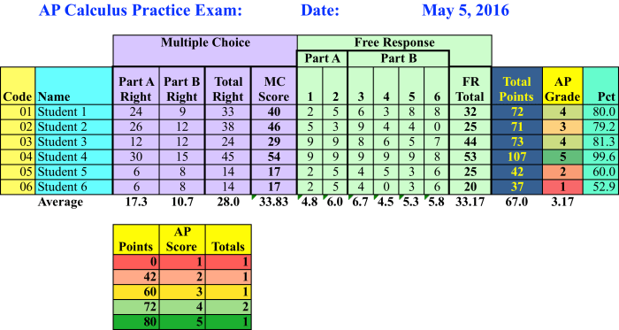 Ap calc ab derivative practice