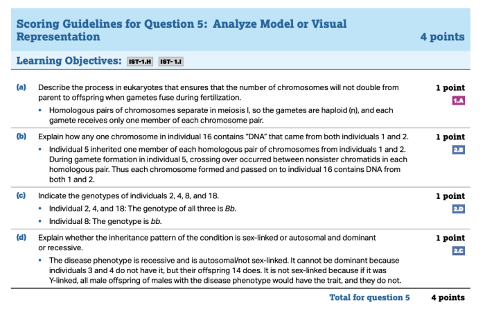 Ap biology frq scoring review albert question guide answer