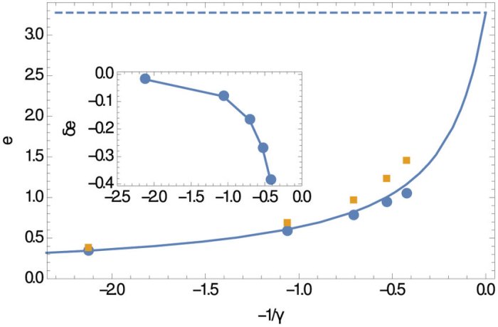 State ground energy britannica nuclei levels three li relative figure after physics calculated exist electrostatic subtraction isospin