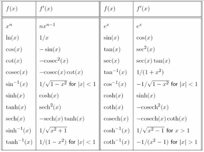 Differentiation implicit calculus