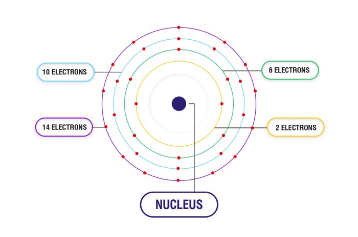 Ground state energy of b4+