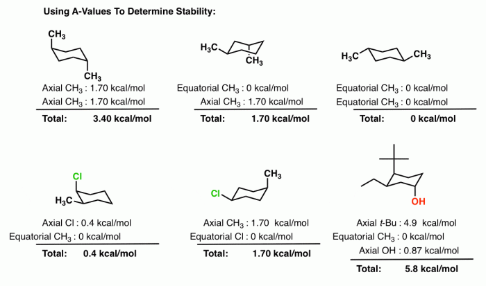 Dimethylcyclohexane chair two stereoisomers each haworth appropriate conformations transcribed text show