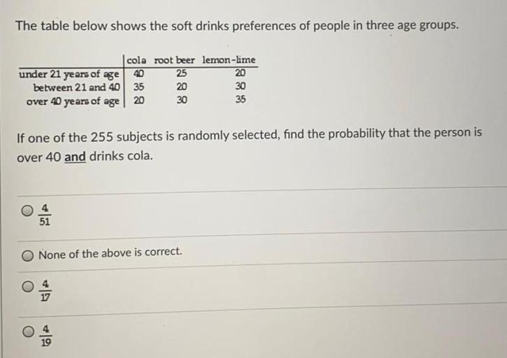 If one of the 255 subjects is randomly selected