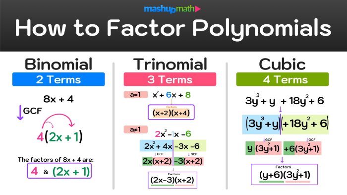 The expression 9b+21 factored using the gcf is