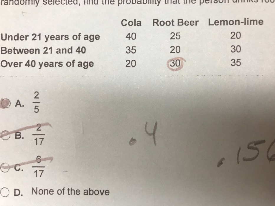 Probability randomly subjects selected person find if over