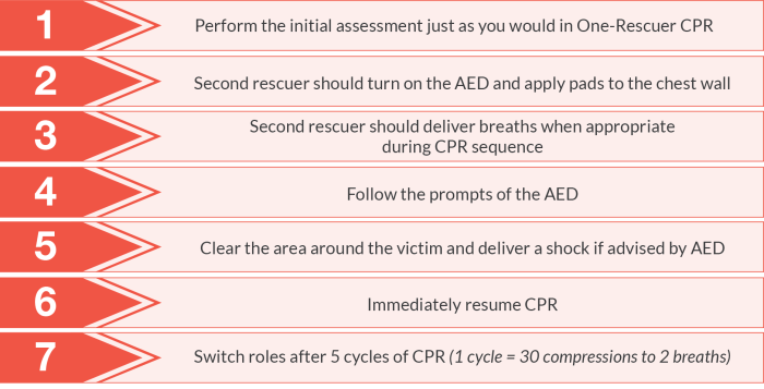 American red cross bls pre assessment answers