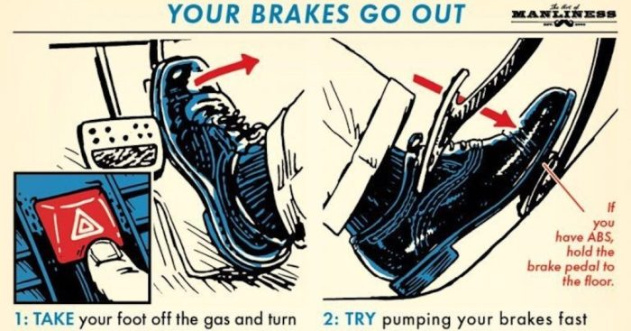 Fail brake failure brakes steering do when if causes mymoto vehicle newsday