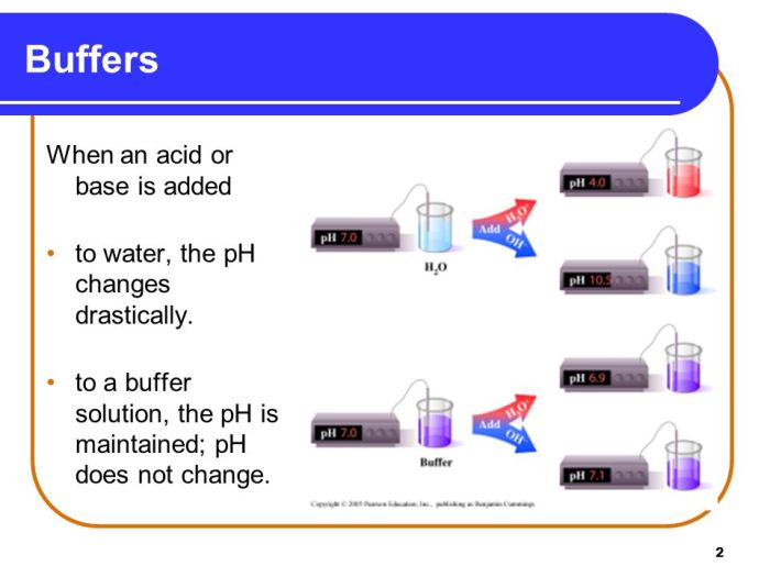 Ph properties of buffer solutions lab answers